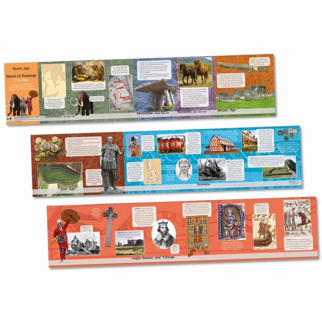 Stone AgeBattle of Hastings Timeline Inspire Education